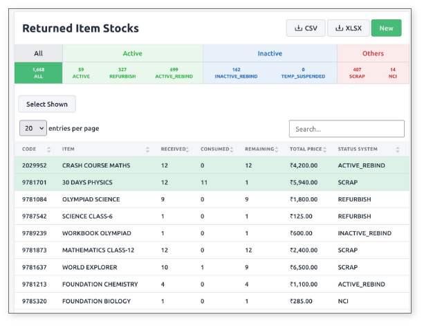 Returned Items List